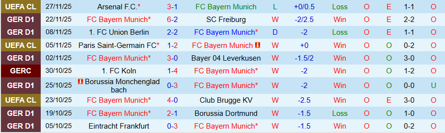 Nhận định, Soi kèo Bayern Munich vs St. Pauli, 21h30 ngày 29/11: Cơn thịnh nộ của nhà vua - Ảnh 2