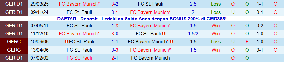 Nhận định, Soi kèo Bayern Munich vs St. Pauli, 21h30 ngày 29/11: Cơn thịnh nộ của nhà vua - Ảnh 3