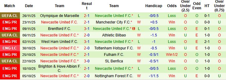Nhận định, Soi kèo Everton vs Newcastle 00h30 ngày 30/11: Tiếp đà hưng phấn - Ảnh 2