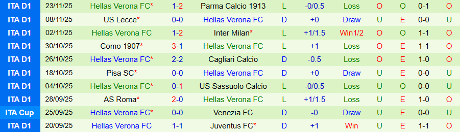 Nhận định, Soi kèo Genoa vs Verona, 21h00 ngày 29/11: Chủ nhà mở tiệc - Ảnh 1