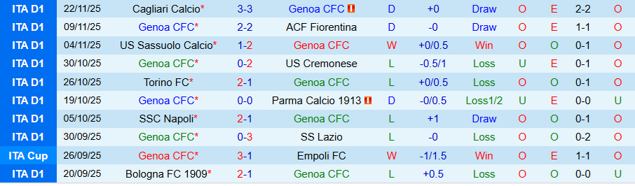 Nhận định, Soi kèo Genoa vs Verona, 21h00 ngày 29/11: Chủ nhà mở tiệc - Ảnh 2