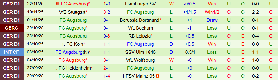Nhận định, Soi kèo Hoffenheim vs Augsburg, 21h30 ngày 29/11: Chiến thắng trong tầm tay - Ảnh 1