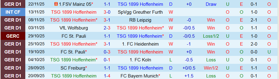 Nhận định, Soi kèo Hoffenheim vs Augsburg, 21h30 ngày 29/11: Chiến thắng trong tầm tay - Ảnh 2