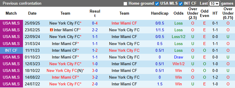 Nhận định, Soi kèo Inter Miami vs New York City 6h ngày 30/11: Mở tiệc bàn thắng - Ảnh 3