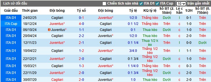 Nhận định, Soi kèo Juventus vs Cagliari, 0h ngày 30/11: Quyết tâm cao độ - Ảnh 1