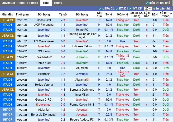 Nhận định, Soi kèo Juventus vs Cagliari, 0h ngày 30/11: Quyết tâm cao độ - Ảnh 2