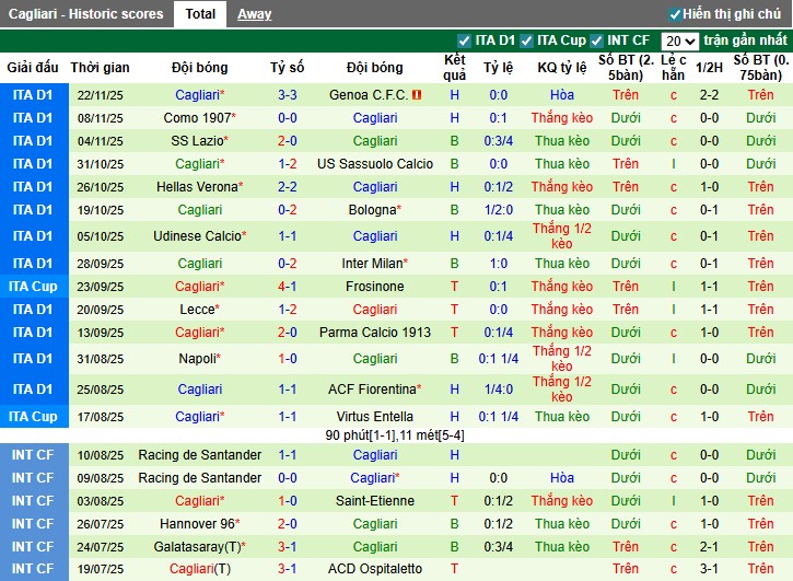Nhận định, Soi kèo Juventus vs Cagliari, 0h ngày 30/11: Quyết tâm cao độ - Ảnh 3
