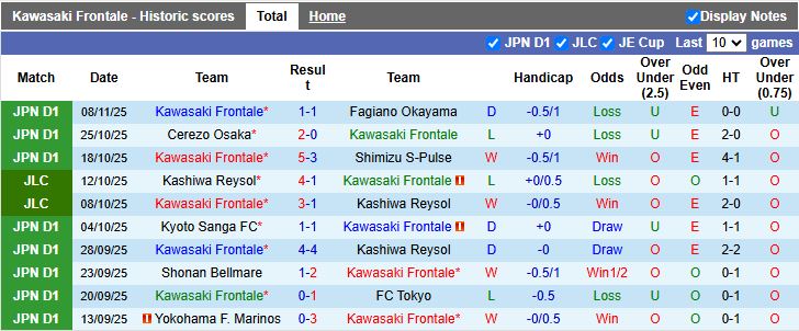 Nhận định, Soi kèo Kawasaki Frontale vs Sanfrecce Hiroshima 12h00 ngày 30/11: Cựu vương so tài - Ảnh 2