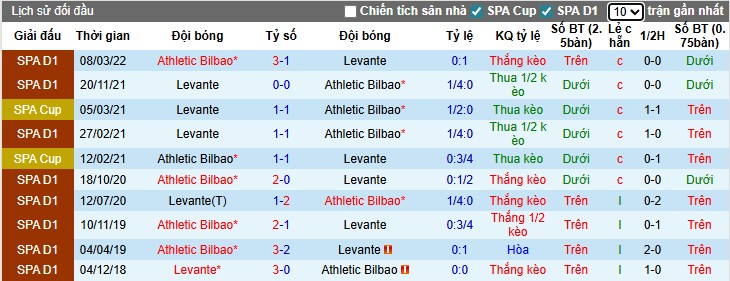 Nhận định, Soi kèo Levante vs Athletic Bilbao, 0h30 ngày 30/11: Ra về với 3 điểm - Ảnh 1