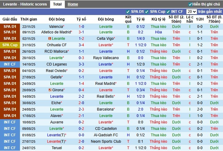 Nhận định, Soi kèo Levante vs Athletic Bilbao, 0h30 ngày 30/11: Ra về với 3 điểm - Ảnh 2
