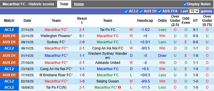 Nhận định, Soi kèo Macarthur vs Perth Glory 14h00 ngày 30/11: 3 điểm ở lại - Ảnh 2
