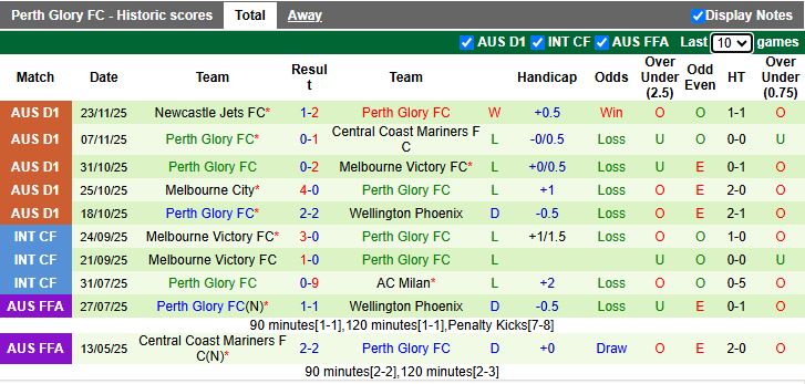 Nhận định, Soi kèo Macarthur vs Perth Glory 14h00 ngày 30/11: 3 điểm ở lại - Ảnh 3