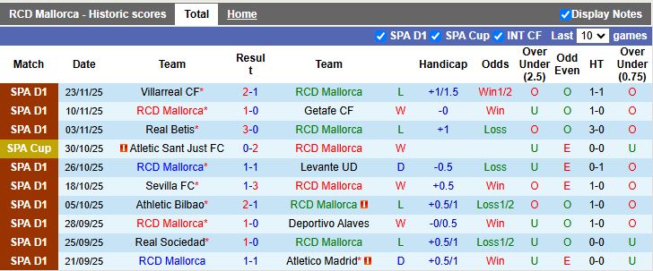 Nhận định, Soi kèo Mallorca vs Osasuna 20h00 ngày 29/11: Trốn vùng nguy hiểm - Ảnh 2
