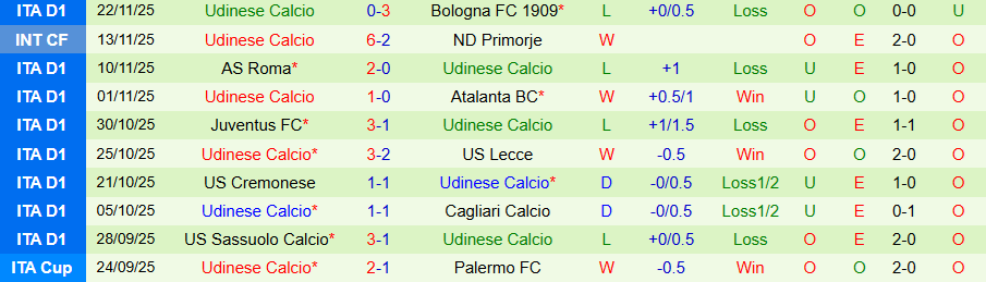 Nhận định, Soi kèo Parma vs Udinese, 21h00 ngày 29/11: Tiếp đà vươn lên - Ảnh 1