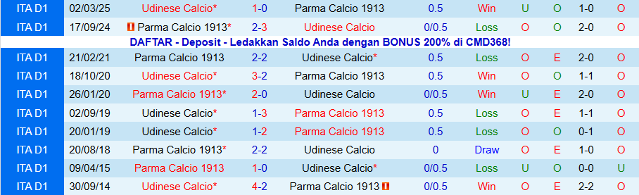 Nhận định, Soi kèo Parma vs Udinese, 21h00 ngày 29/11: Tiếp đà vươn lên - Ảnh 3