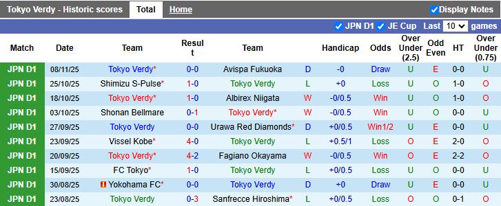 Nhận định, Soi kèo Tokyo Verdy vs Kashima Antlers 12h00 ngày 30/11: Không được sảy chân - Ảnh 2