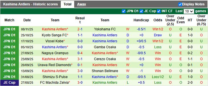 Nhận định, Soi kèo Tokyo Verdy vs Kashima Antlers 12h00 ngày 30/11: Không được sảy chân - Ảnh 3