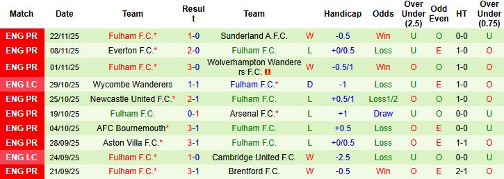 Nhận định, Soi kèo Tottenham vs Fulham 03h00 ngày 30/11: Điểm tựa sân nhà - Ảnh 2