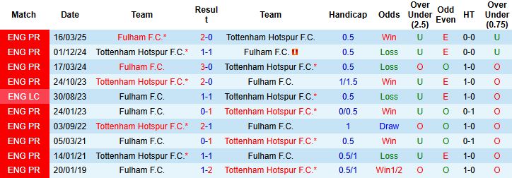 Nhận định, Soi kèo Tottenham vs Fulham 03h00 ngày 30/11: Điểm tựa sân nhà - Ảnh 4