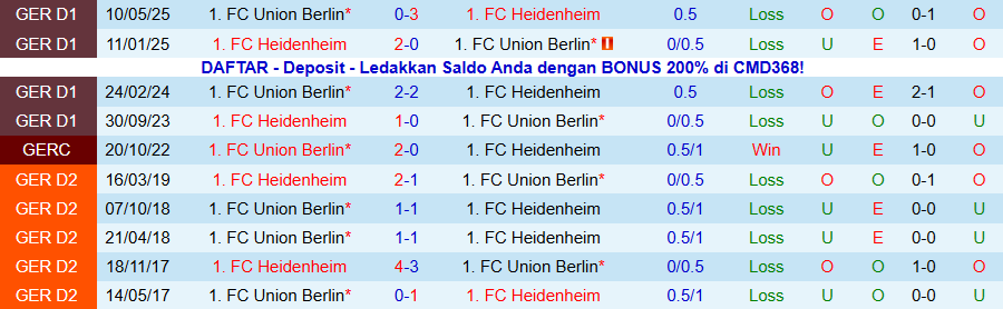 Nhận định, Soi kèo Union Berlin vs Heidenheim, 21h30 ngày 29/11: Vùi dập kẻ yếu - Ảnh 3