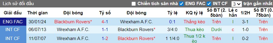 Nhận định, Soi kèo Wrexham vs Blackburn Rovers, 22h ngày 29/11: Đội khách gặp khó - Ảnh 1