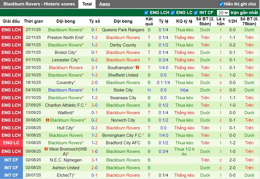 Nhận định, Soi kèo Wrexham vs Blackburn Rovers, 22h ngày 29/11: Đội khách gặp khó - Ảnh 3