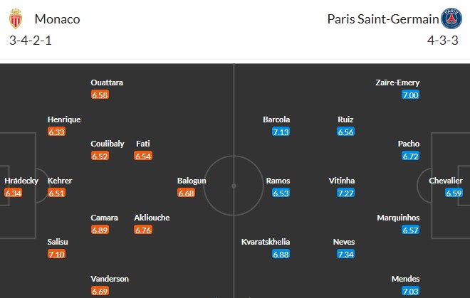 Soi kèo phạt góc AS Monaco vs PSG, 22h59 ngày 29/11 - Ảnh 3