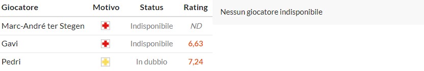 Soi kèo phạt góc Barcelona vs Alaves, 22h15 ngày 29/11 - Ảnh 2