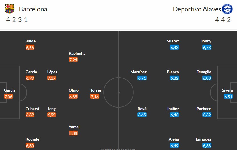 Soi kèo phạt góc Barcelona vs Alaves, 22h15 ngày 29/11 - Ảnh 3