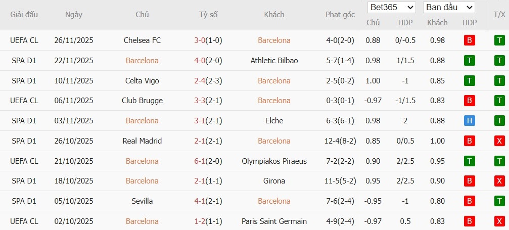 Soi kèo phạt góc Barcelona vs Alaves, 22h15 ngày 29/11 - Ảnh 4