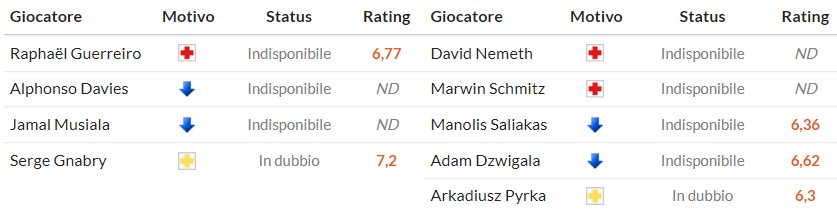 Soi kèo phạt góc Bayern Munich vs St. Pauli, 21h30 ngày 29/11 - Ảnh 2