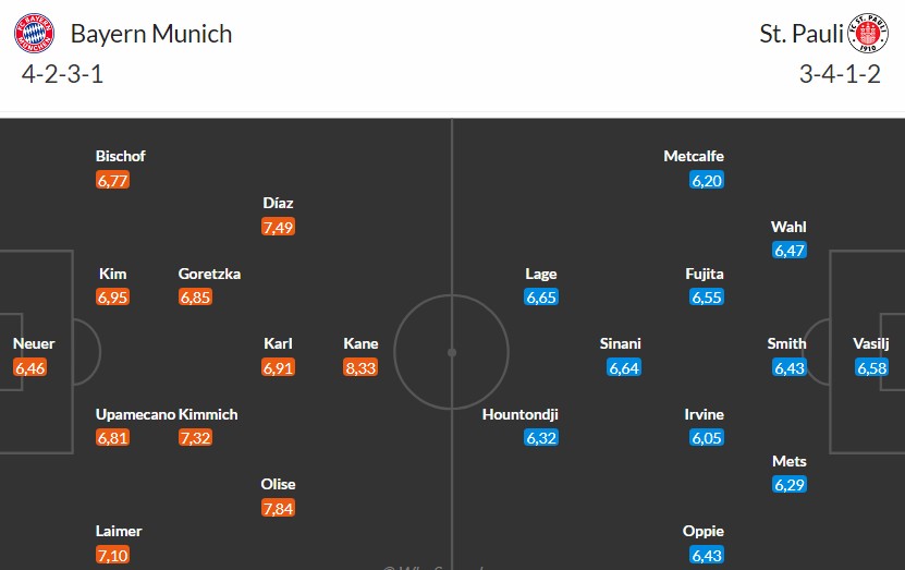 Soi kèo phạt góc Bayern Munich vs St. Pauli, 21h30 ngày 29/11 - Ảnh 3