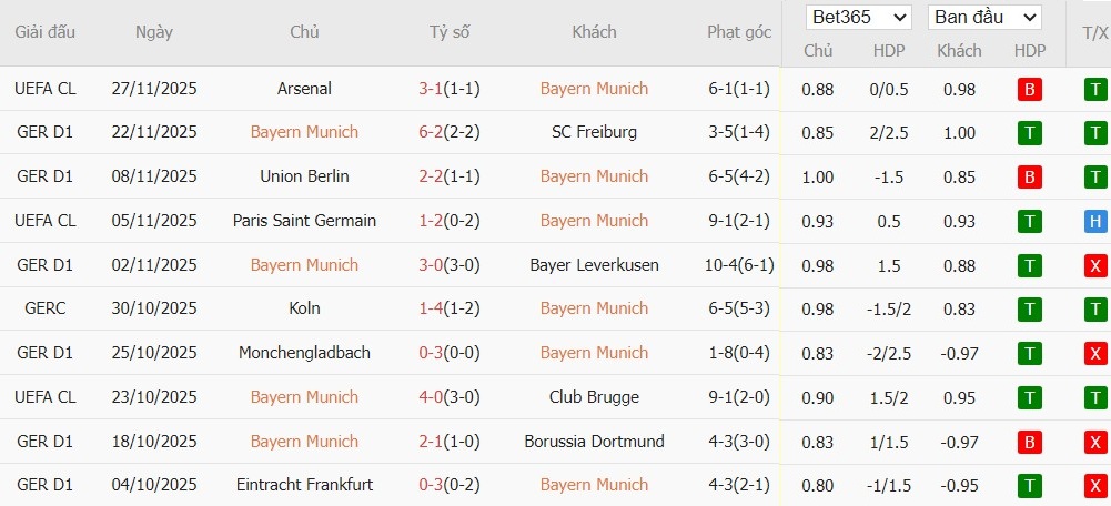 Soi kèo phạt góc Bayern Munich vs St. Pauli, 21h30 ngày 29/11 - Ảnh 4