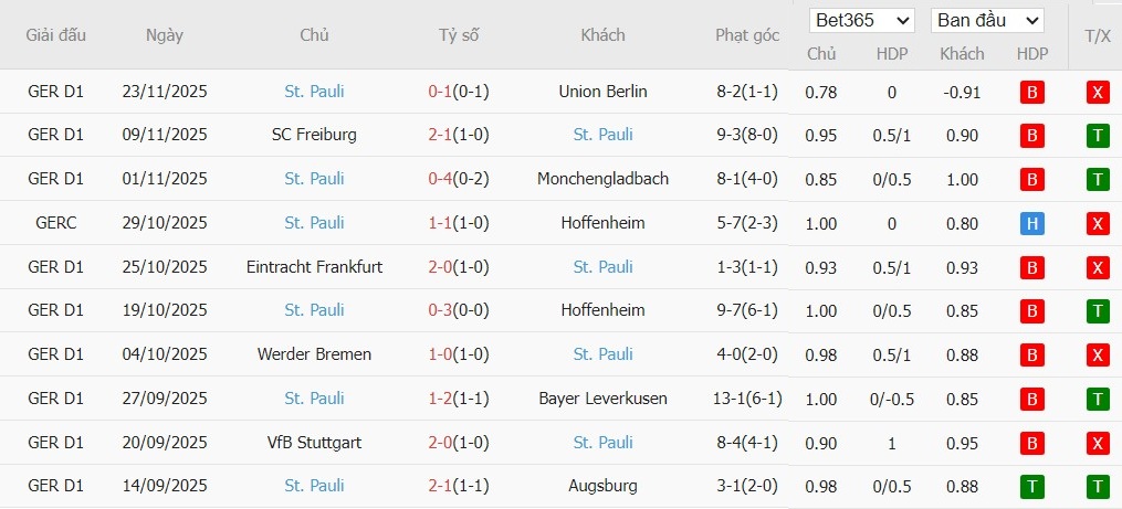 Soi kèo phạt góc Bayern Munich vs St. Pauli, 21h30 ngày 29/11 - Ảnh 5