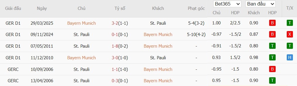 Soi kèo phạt góc Bayern Munich vs St. Pauli, 21h30 ngày 29/11 - Ảnh 6