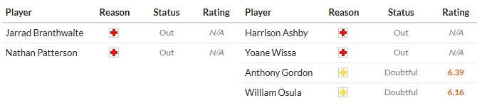 Soi kèo phạt góc Everton vs Newcastle, 0h30 ngày 30/11 - Ảnh 2