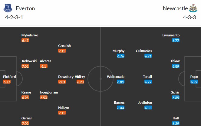 Soi kèo phạt góc Everton vs Newcastle, 0h30 ngày 30/11 - Ảnh 3