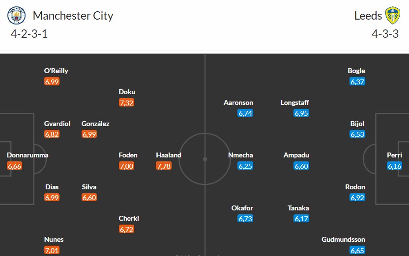 Soi kèo phạt góc Man City vs Leeds, 22h ngày 29/11 - Ảnh 3