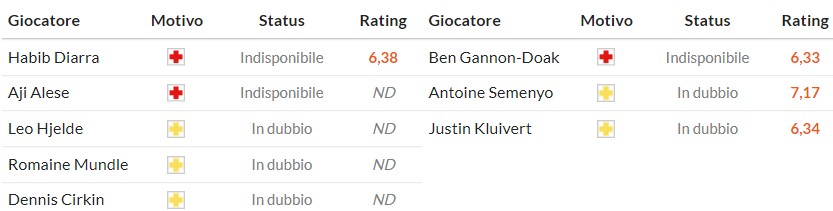 Soi kèo phạt góc Sunderland vs Bournemouth, 22h ngày 29/11 - Ảnh 2