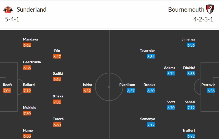 Soi kèo phạt góc Sunderland vs Bournemouth, 22h ngày 29/11 - Ảnh 3