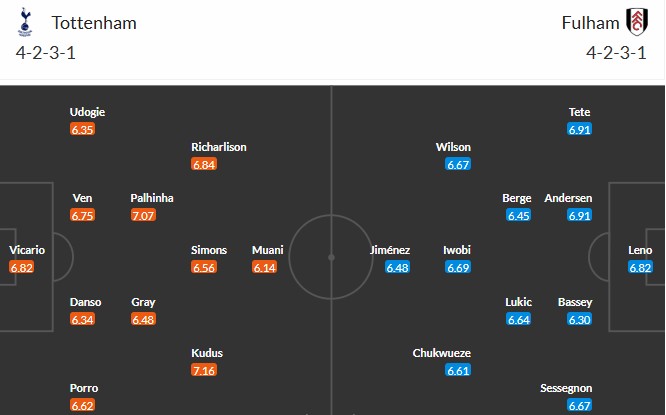 Soi kèo phạt góc Tottenham vs Fulham, 3h ngày 30/11 - Ảnh 3