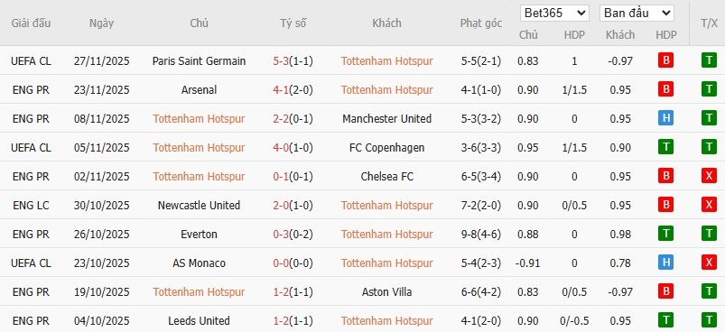Soi kèo phạt góc Tottenham vs Fulham, 3h ngày 30/11 - Ảnh 4