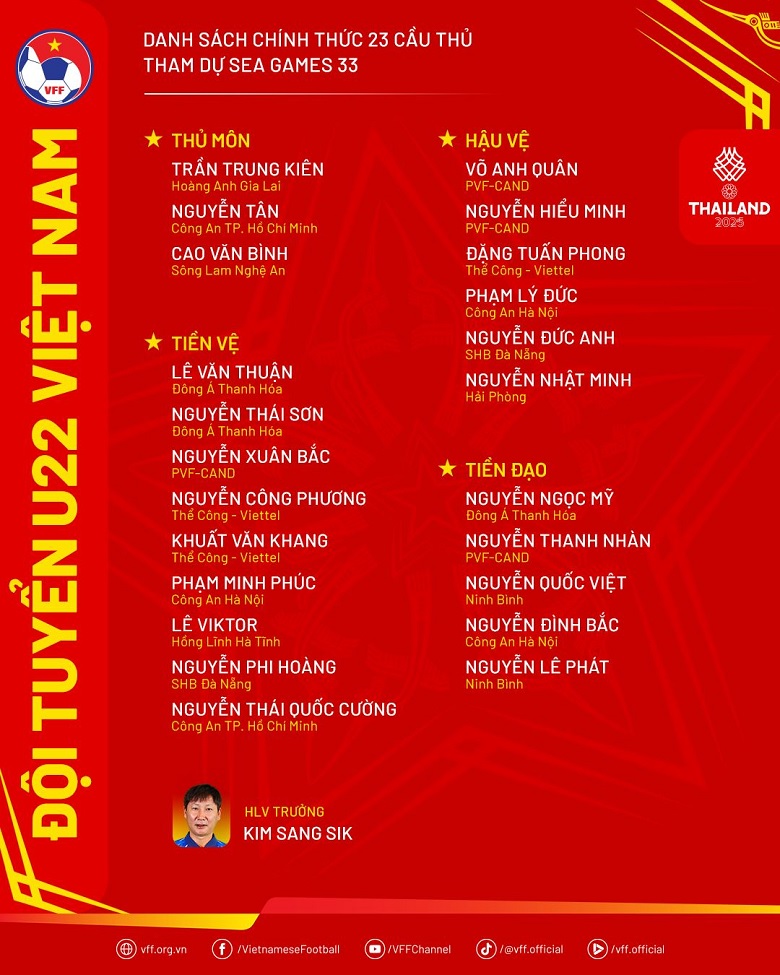 Danh sách đội hình U22 Việt Nam tham dự SEA Games 33: Vĩ Hào, Thanh Trung bị loại - Ảnh 2
