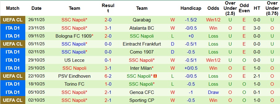 Nhận định, Soi kèo AS Roma vs Napoli 2h45 ngày 1/12: Xây chắc ngôi đầu - Ảnh 2