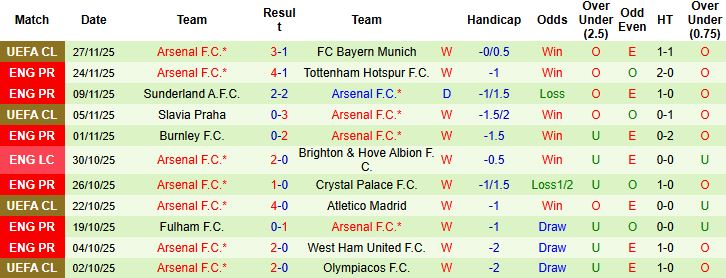 Nhận định, Soi kèo Chelsea vs Arsenal 23h30 ngày 30/11: Chia điểm tại Stamford Bridge - Ảnh 2