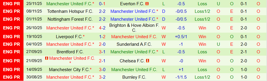 Nhận định, Soi kèo Crystal Palace vs MU, 19h00 ngày 30/11: Quỷ đỏ thêm sầu - Ảnh 1