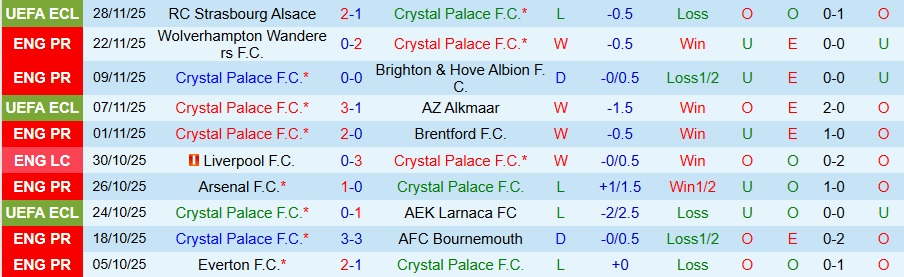 Nhận định, Soi kèo Crystal Palace vs MU, 19h00 ngày 30/11: Quỷ đỏ thêm sầu - Ảnh 2
