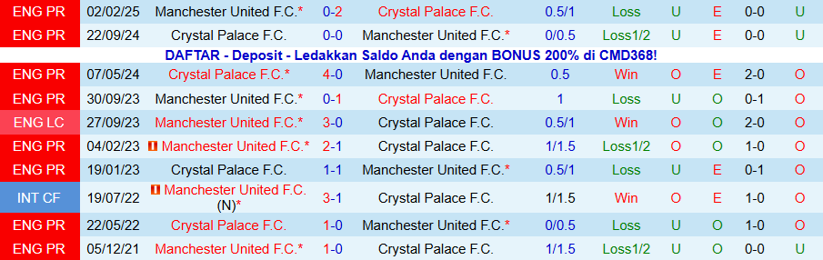 Nhận định, Soi kèo Crystal Palace vs MU, 19h00 ngày 30/11: Quỷ đỏ thêm sầu - Ảnh 3