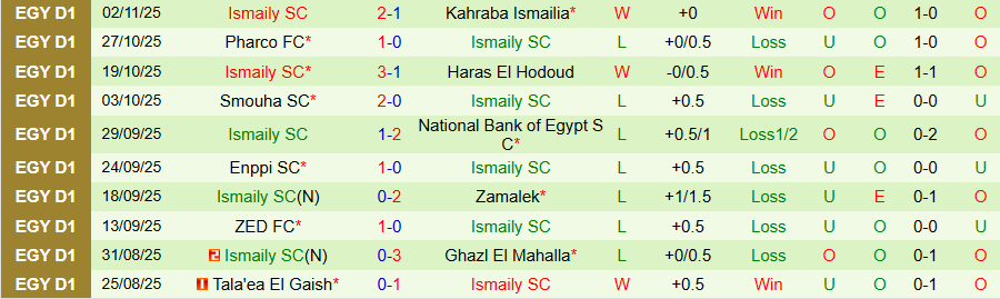 Nhận định, Soi kèo El Hodoud vs Ismaily, 22h00 ngày 1/12: Tìm đường ngoi lên - Ảnh 1