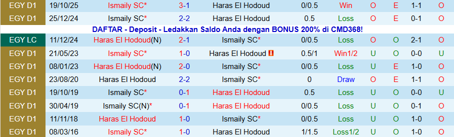 Nhận định, Soi kèo El Hodoud vs Ismaily, 22h00 ngày 1/12: Tìm đường ngoi lên - Ảnh 3